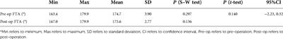 Alignment analysis of Brainlab knee 3 navigation-guided total knee arthroplasty using the adjusted mechanical method